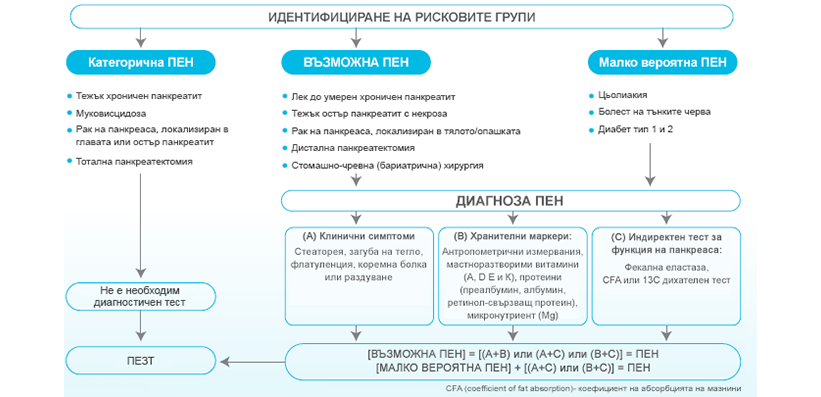 Клинична информация Image 1