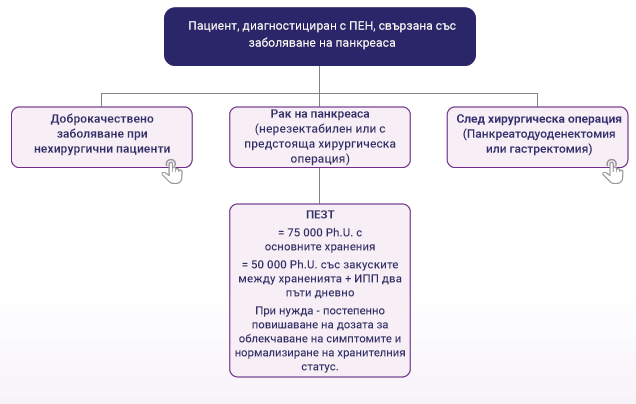 Клинична информация Image 2