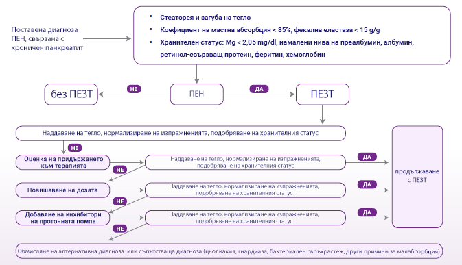 Клинична информация Image 3